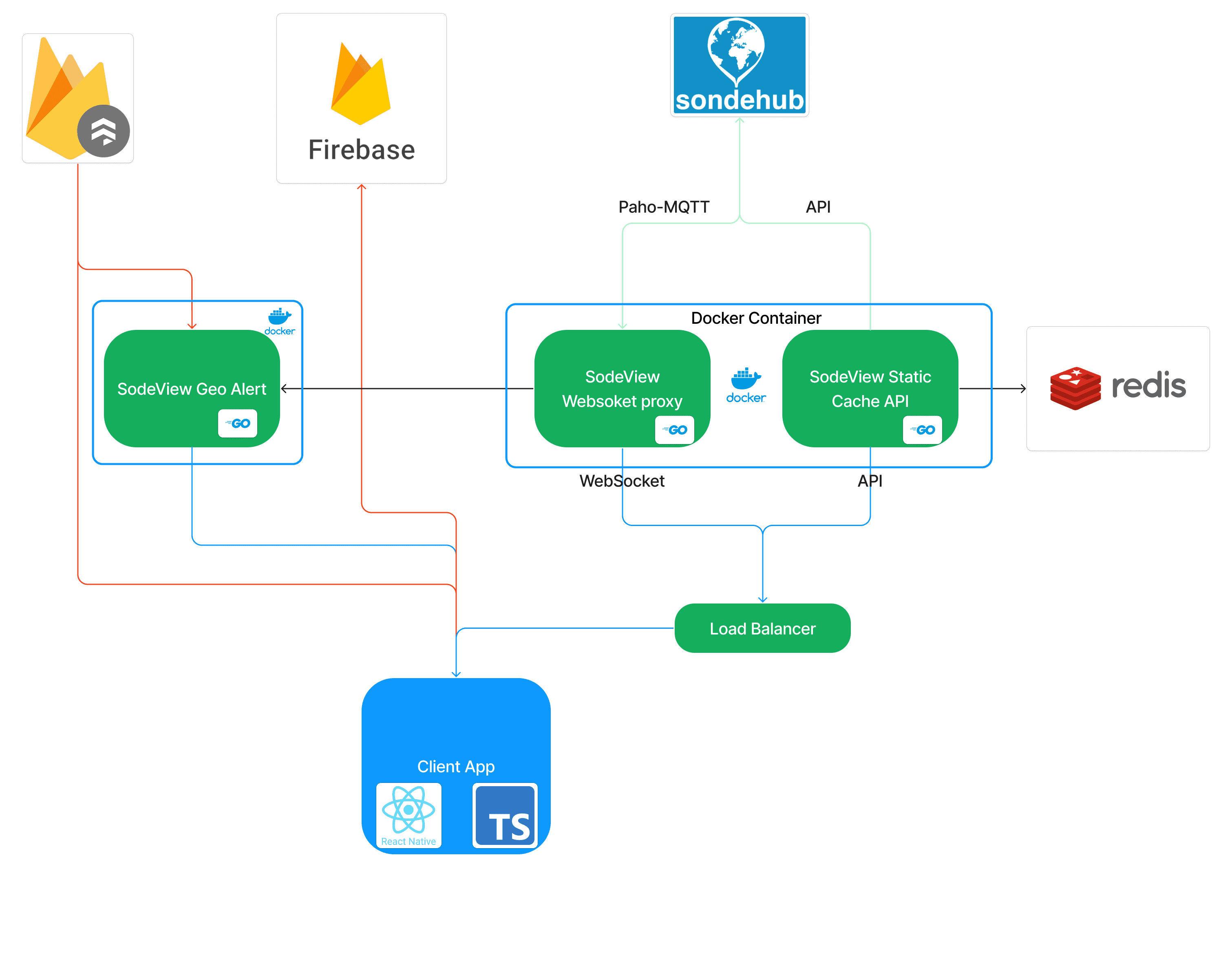 Technical Diagram