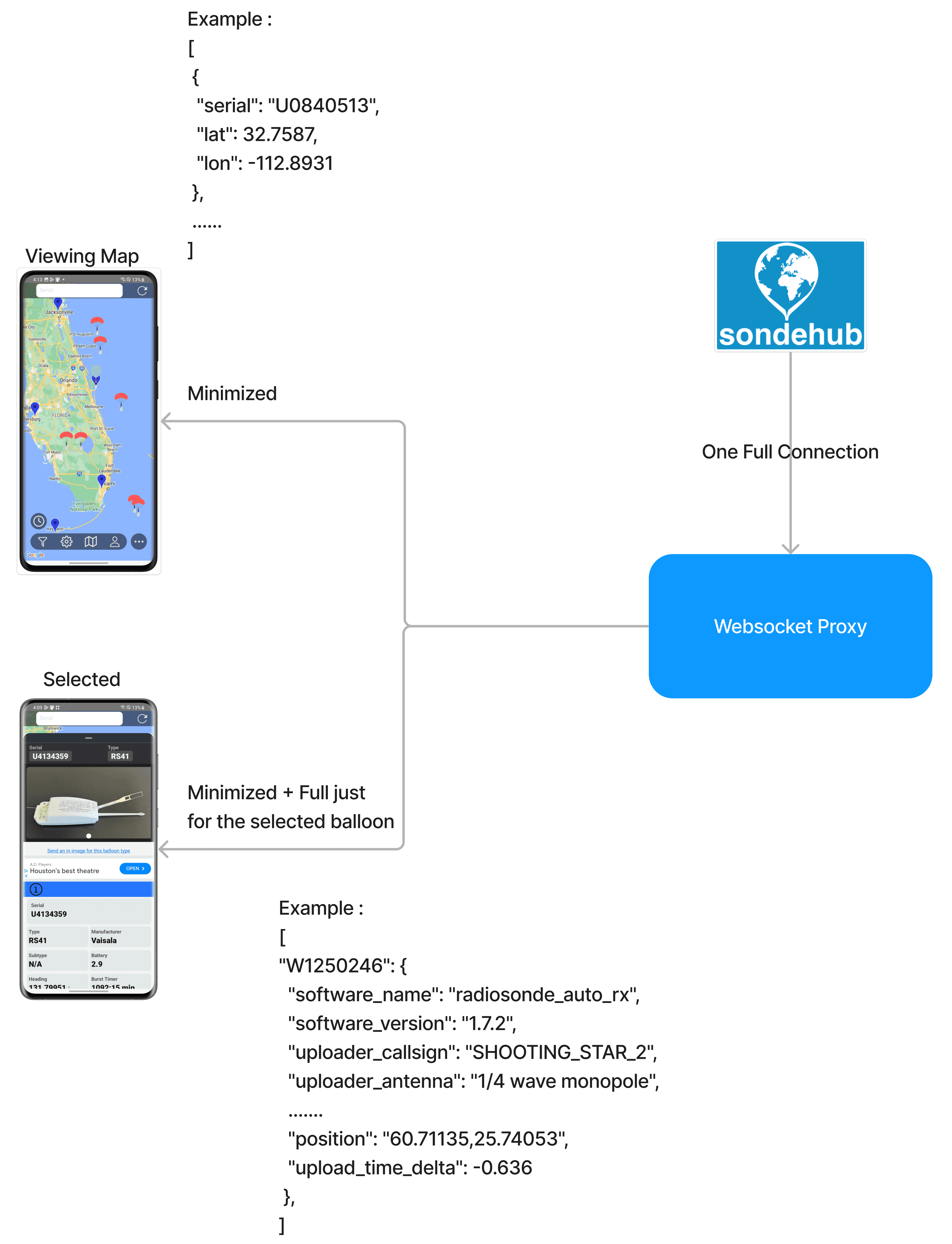 Websocket Diagram